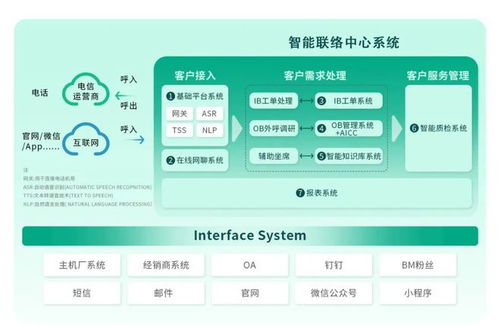 容聯云AIGC應用案例 智能客服更自然，輔助決策更高效與招生輔助軟件服務