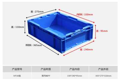 塑料物流箱包裝的全面解析